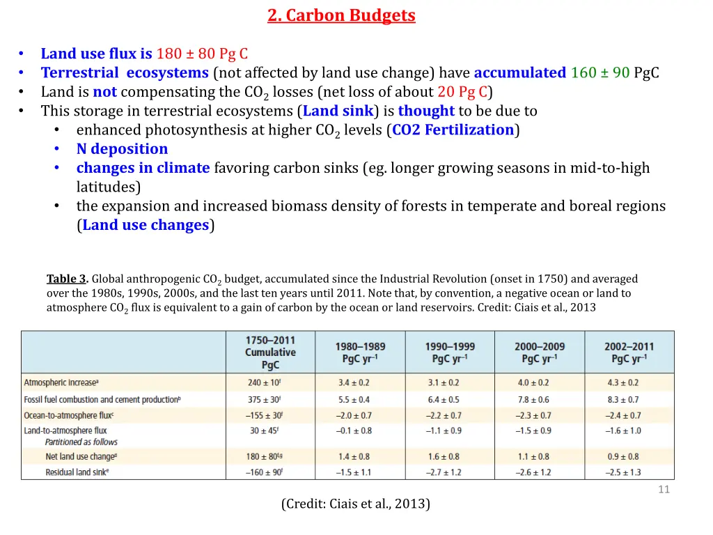 2 carbon budgets 4