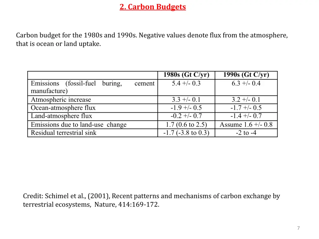 2 carbon budgets