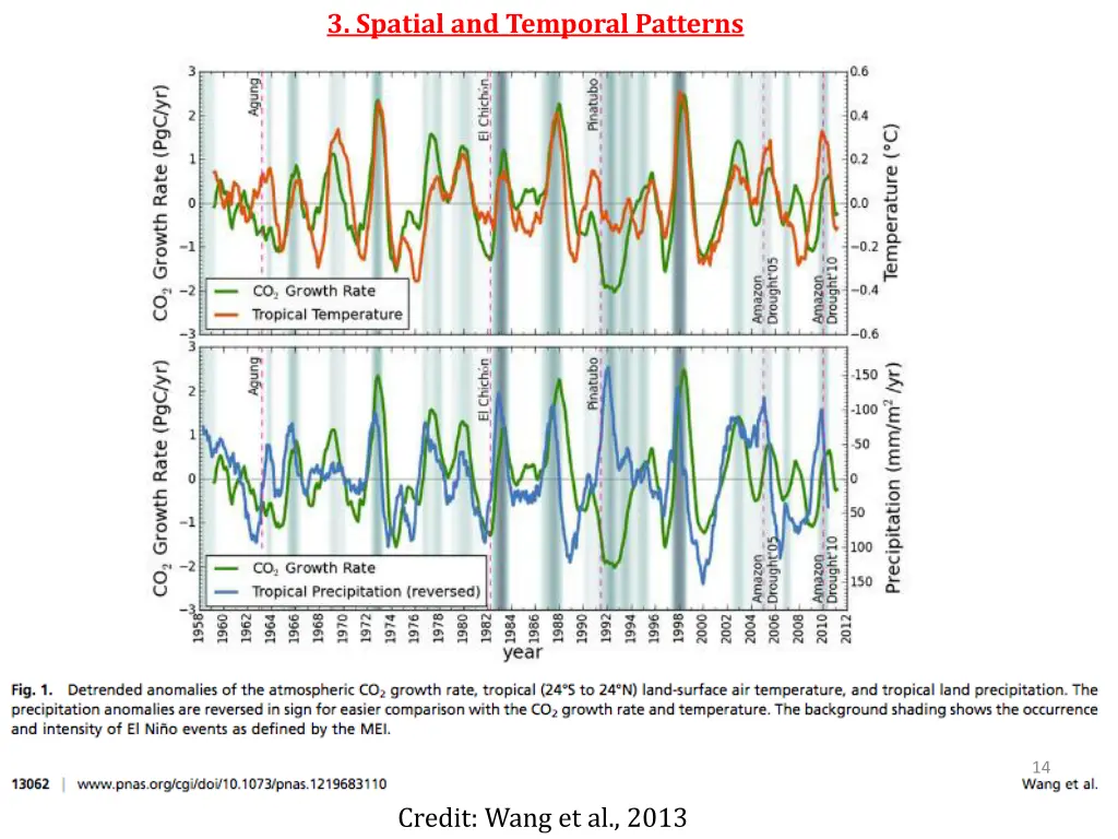 3 spatial and temporal patterns 2