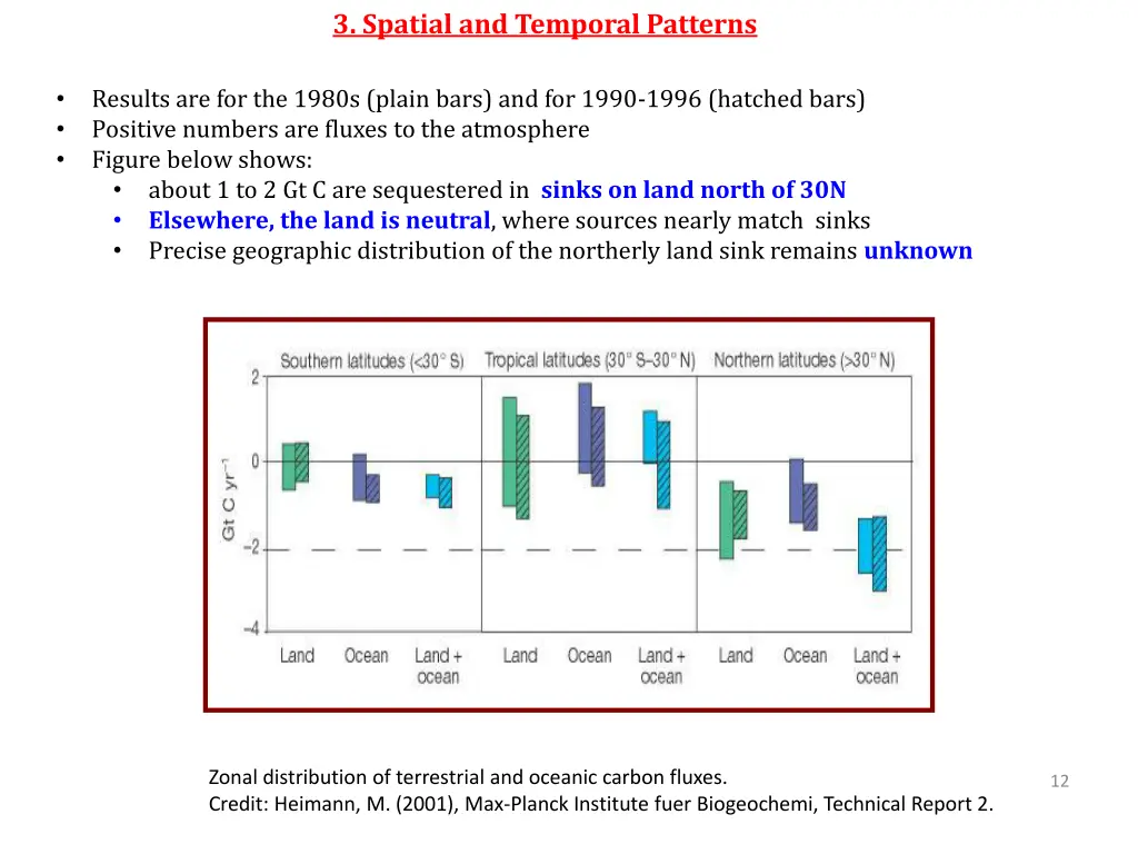 3 spatial and temporal patterns