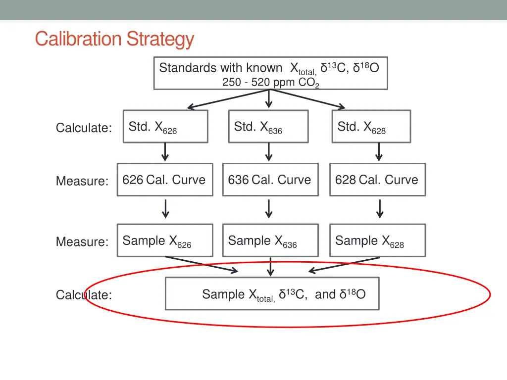 calibration strategy 1