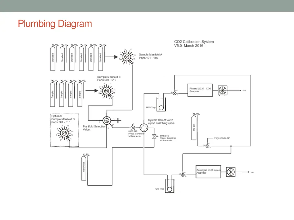 plumbing diagram