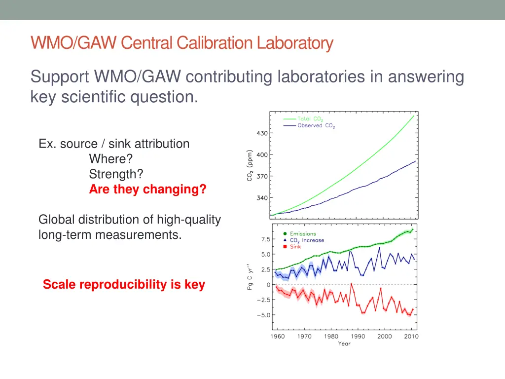 wmo gaw central calibration laboratory