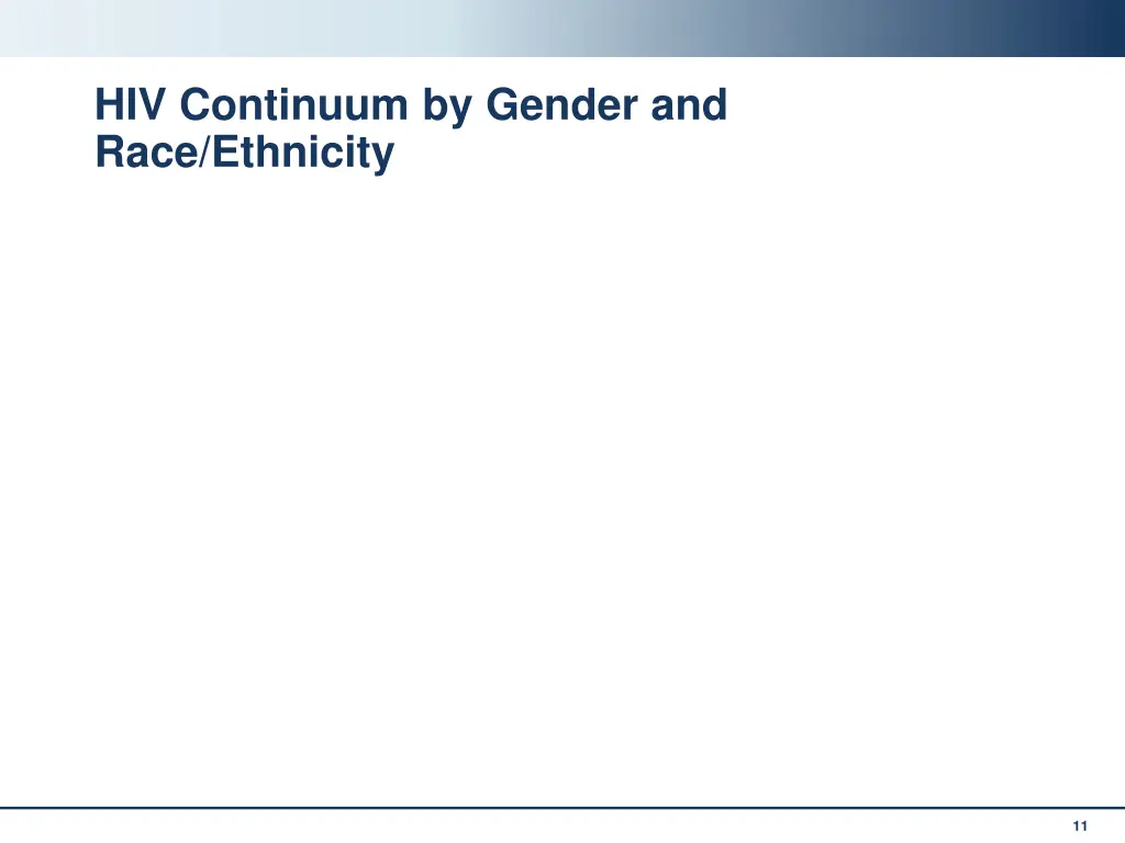 hiv continuum by gender and race ethnicity