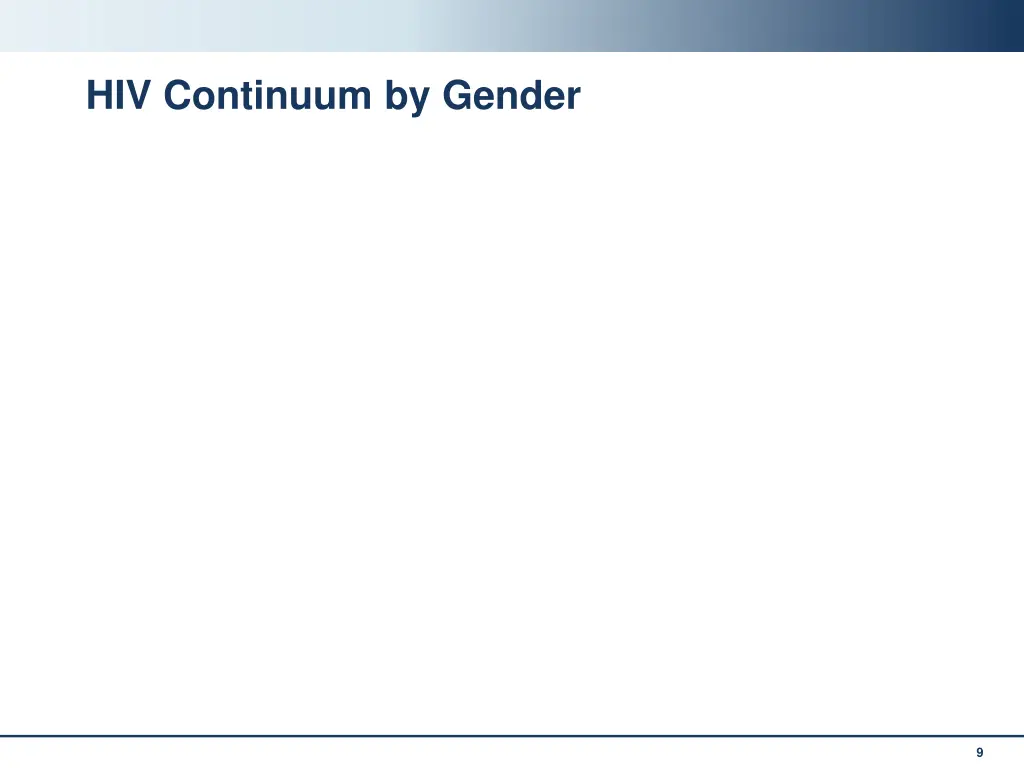hiv continuum by gender