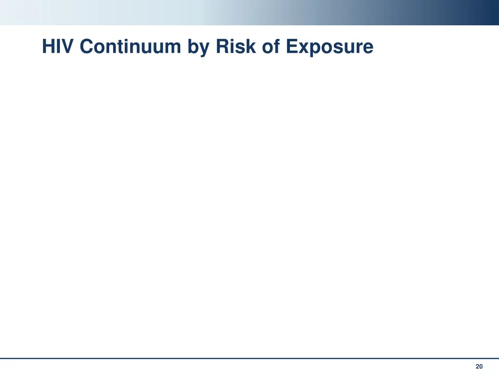 hiv continuum by risk of exposure