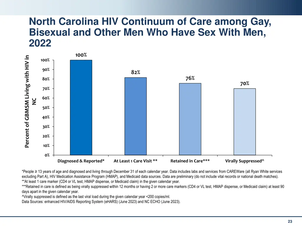 north carolina hiv continuum of care among 4