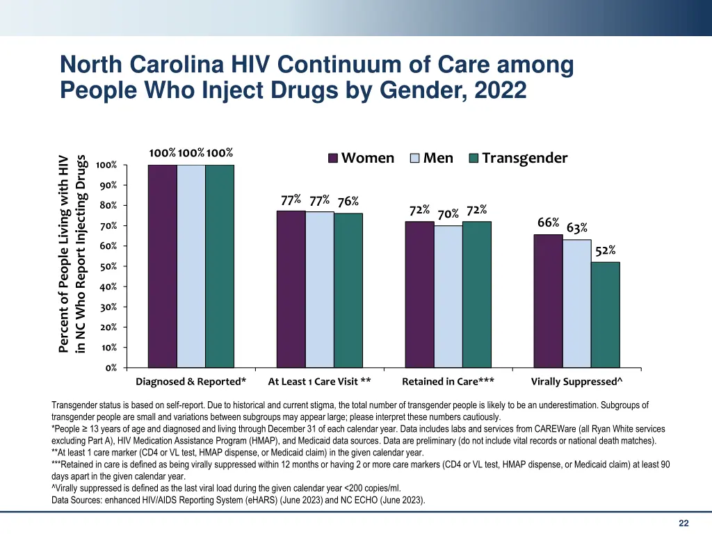 north carolina hiv continuum of care among people 1