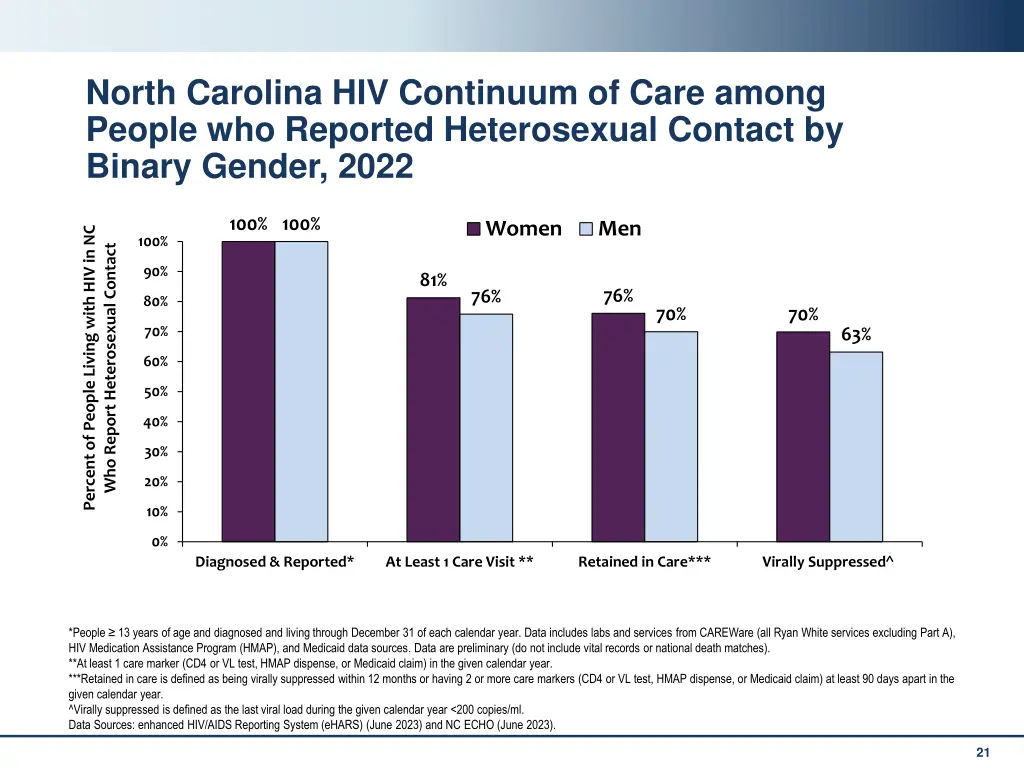 north carolina hiv continuum of care among people