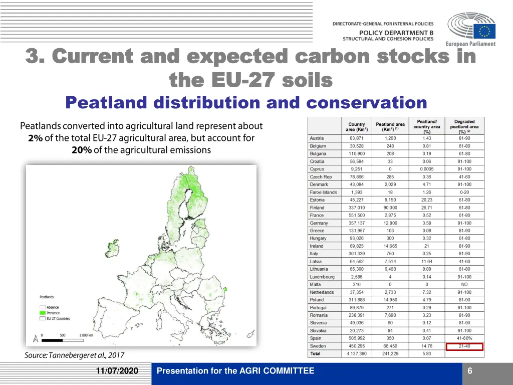 3 current and expected carbon stocks in 3 current 1