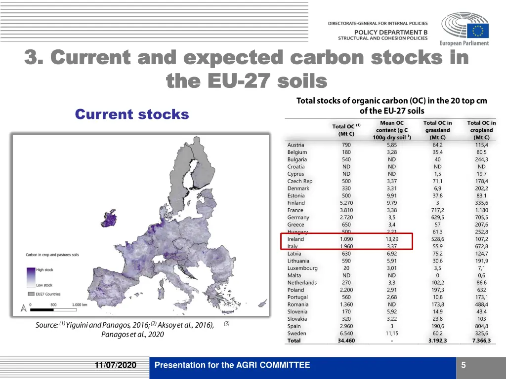 3 current and expected carbon stocks in 3 current