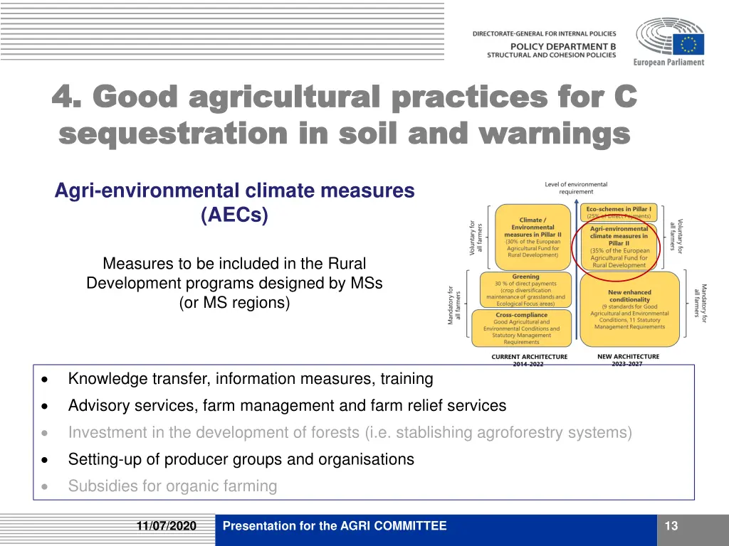 4 4 good agricultural practices for c good 2