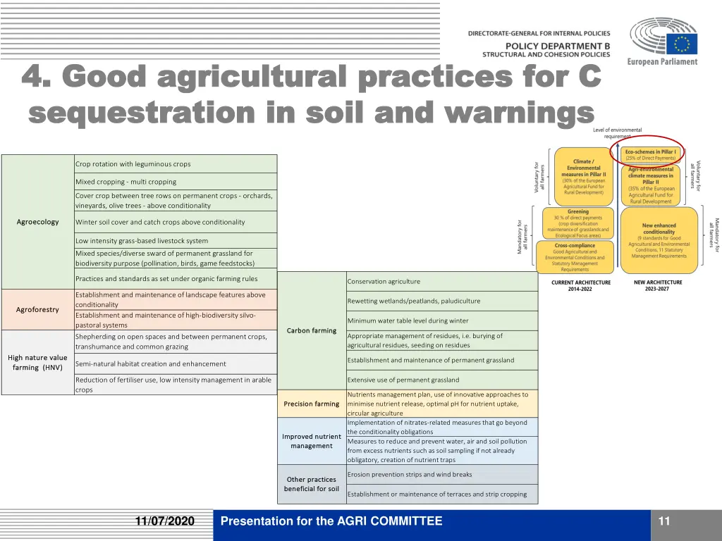4 4 good agricultural practices for c good