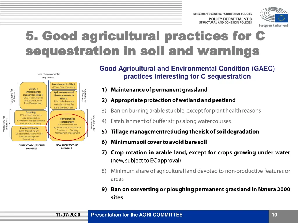 5 5 good agricultural practices for c good 1