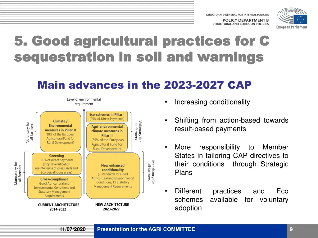 5 5 good agricultural practices for c good