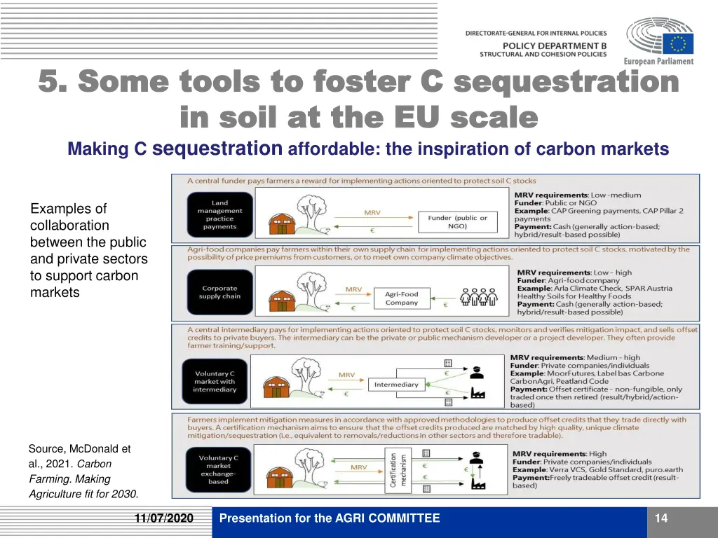 5 5 some tools to foster c sequestration some