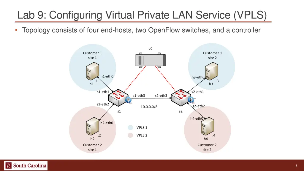 lab 9 configuring virtual private lan service vpls 1