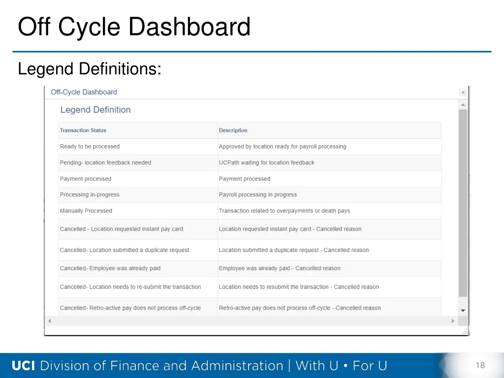 off cycle dashboard 3