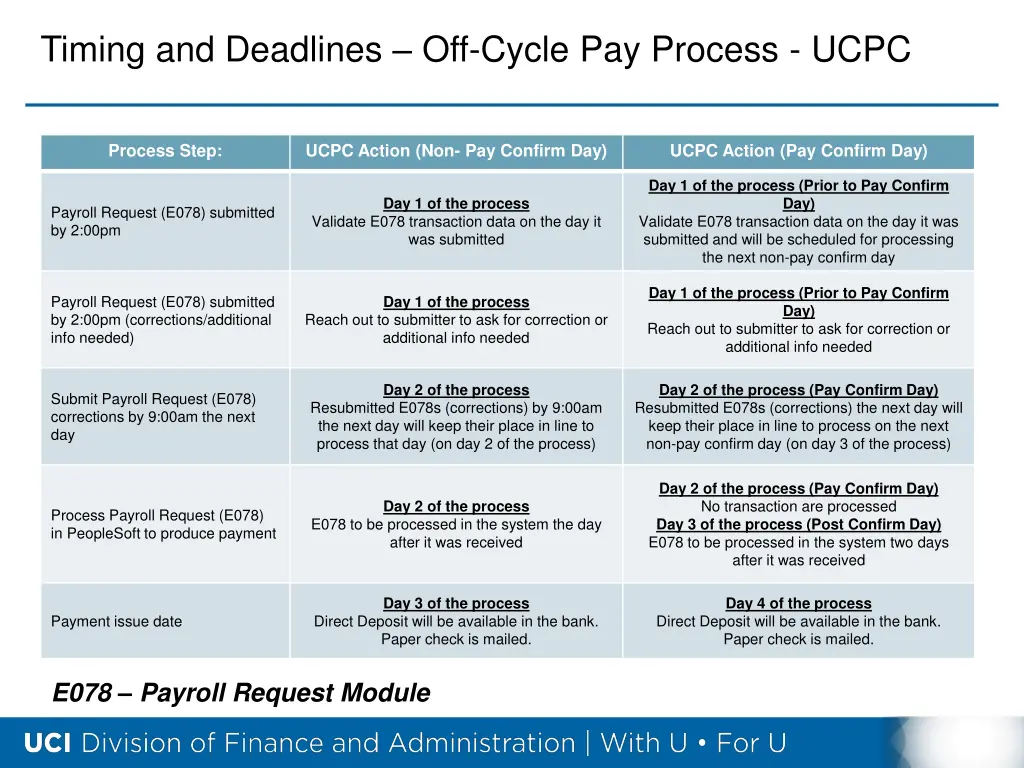 timing and deadlines off cycle pay process ucpc