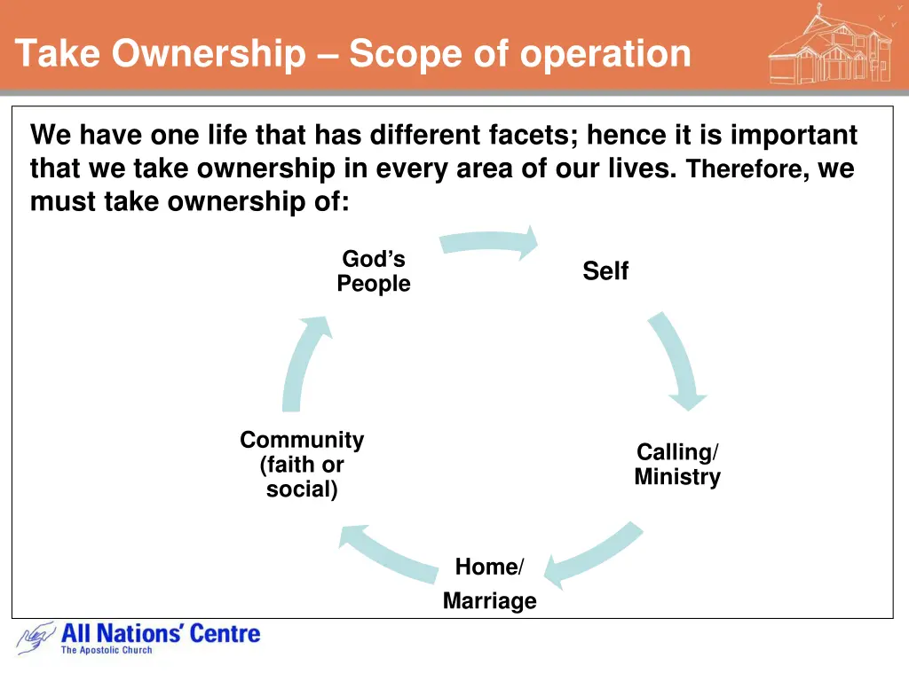 take ownership scope of operation