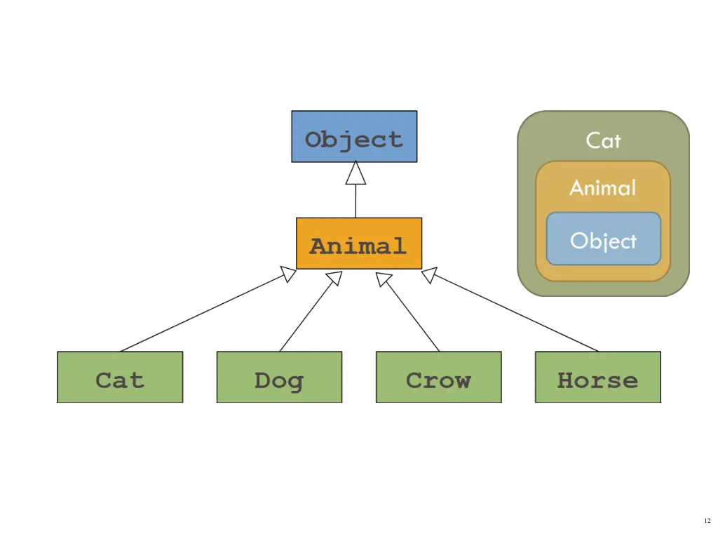 slide12