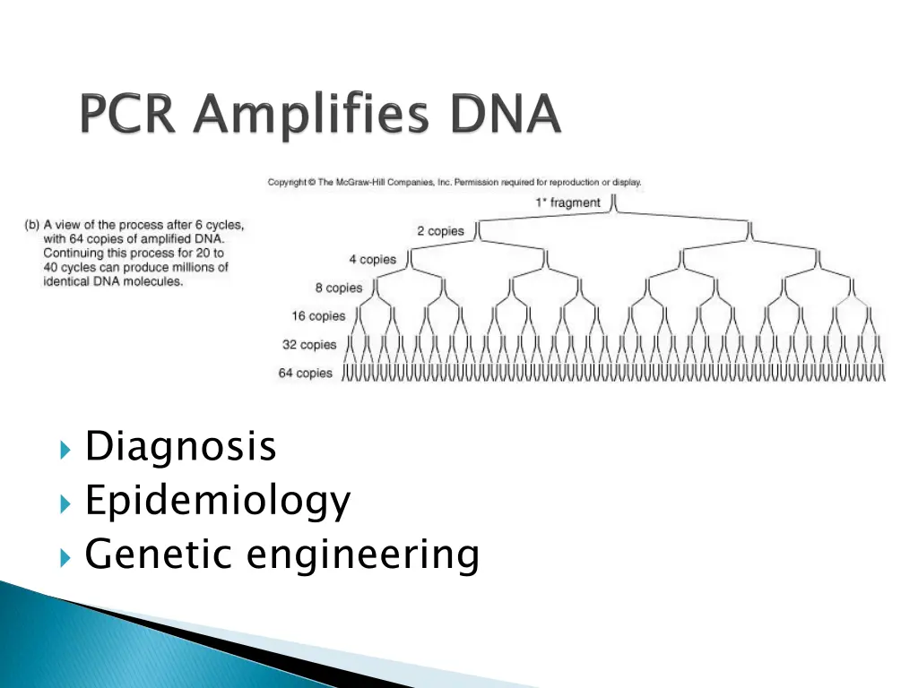 diagnosis epidemiology genetic engineering