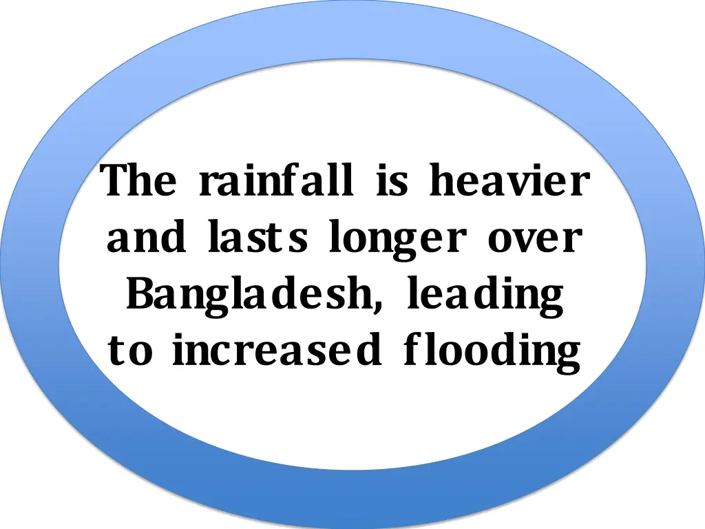 the rainfall is heavier and lasts longer over