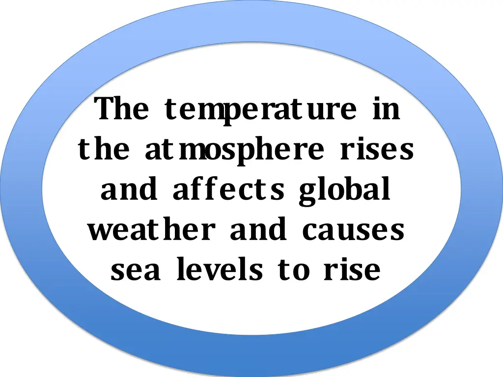 the temperature in the atmosphere rises