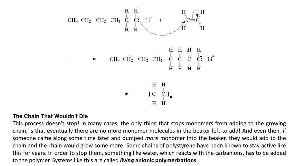 the chain that wouldn t die this process doesn
