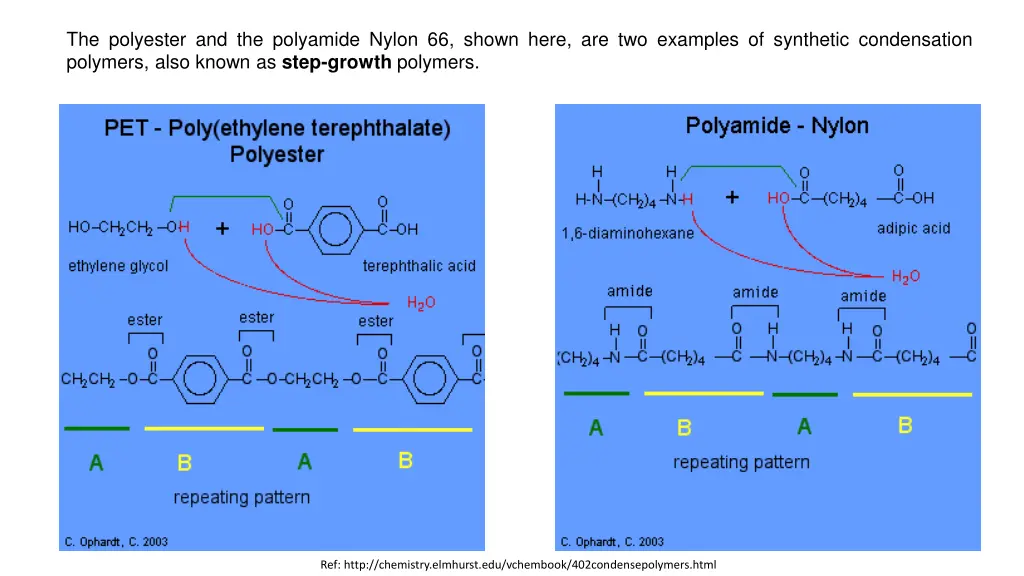 the polyester and the polyamide nylon 66 shown