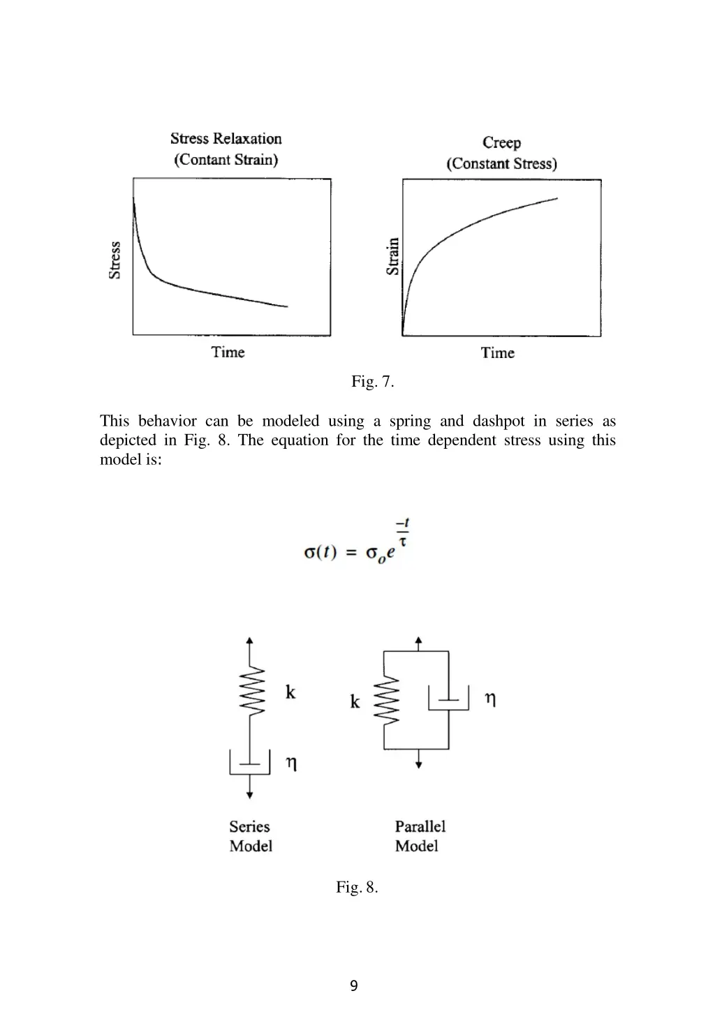 fig 7