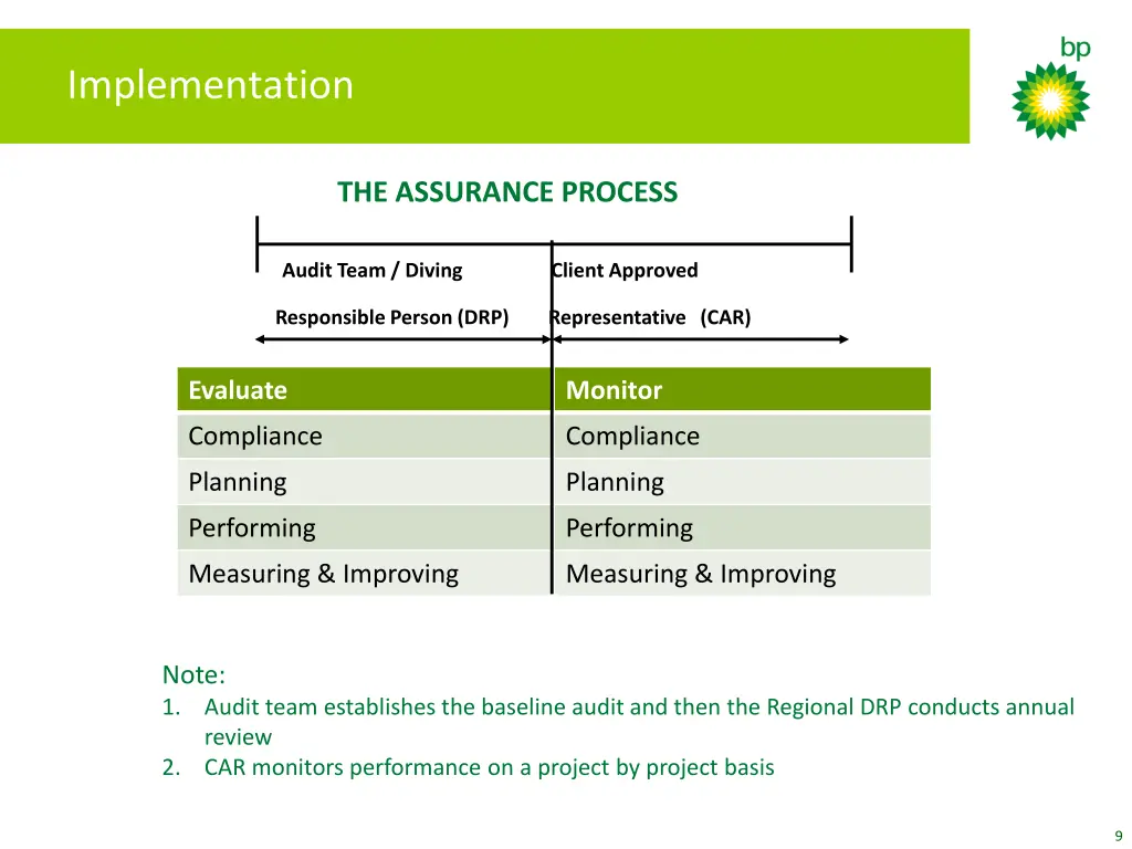 implementation
