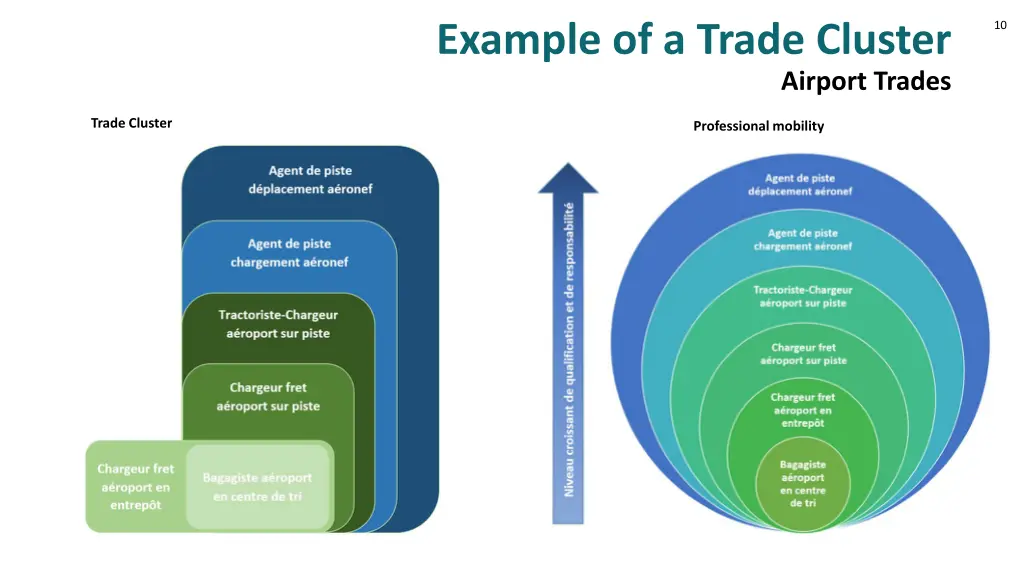 example of a trade cluster