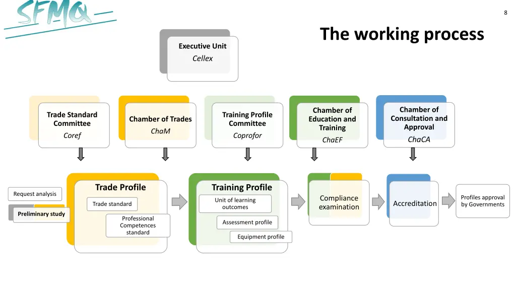 slide8