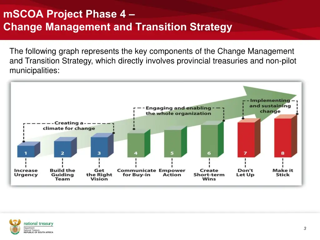 mscoa project phase 4 change management