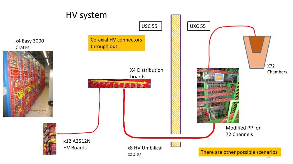 hv system
