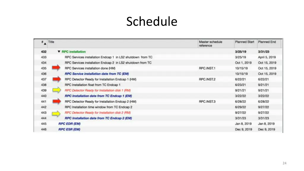 schedule