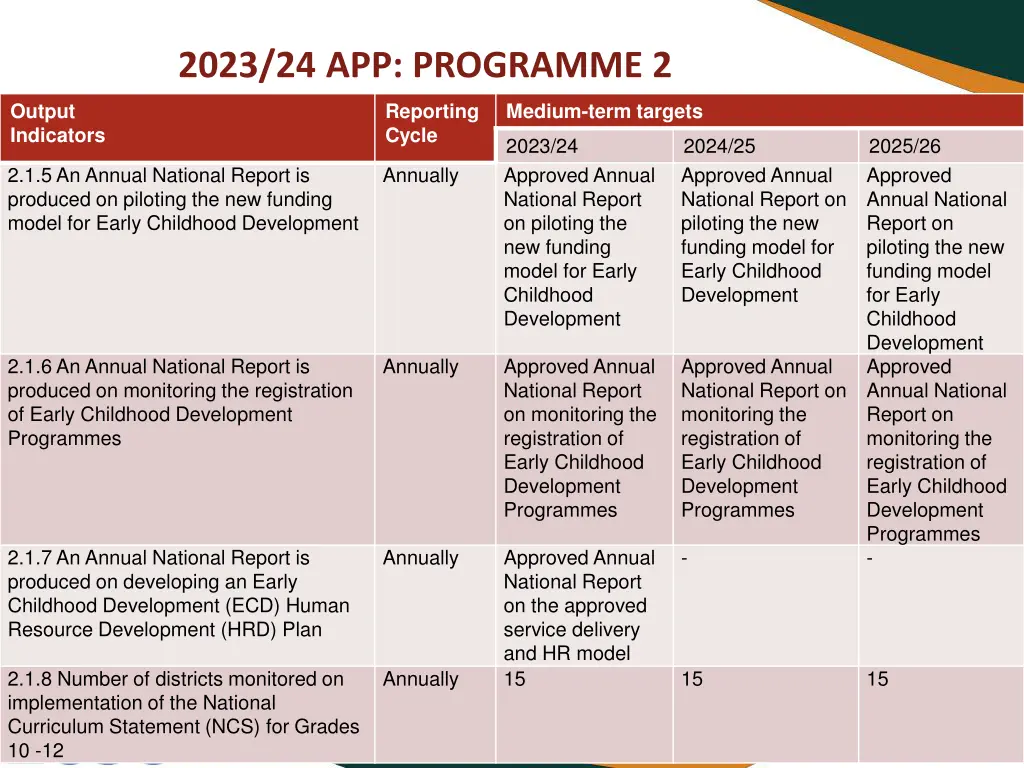 2023 24 app programme 2 1