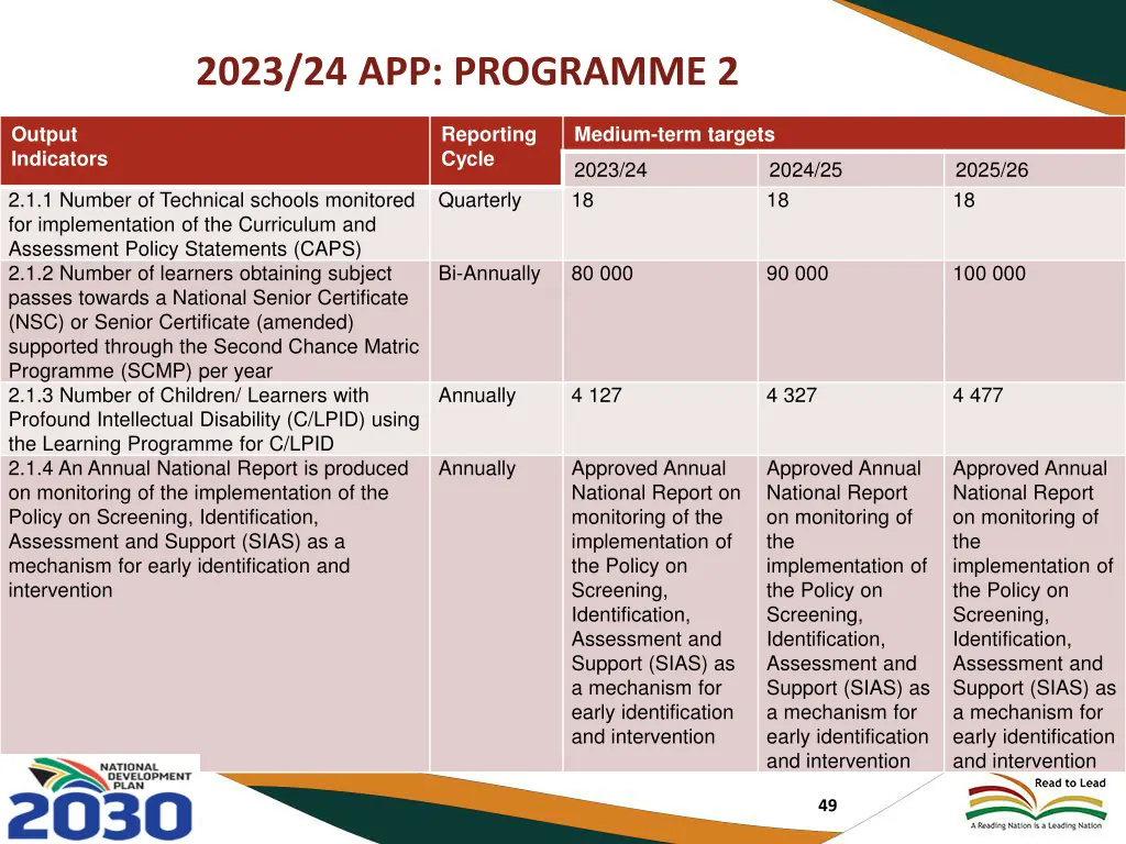 2023 24 app programme 2