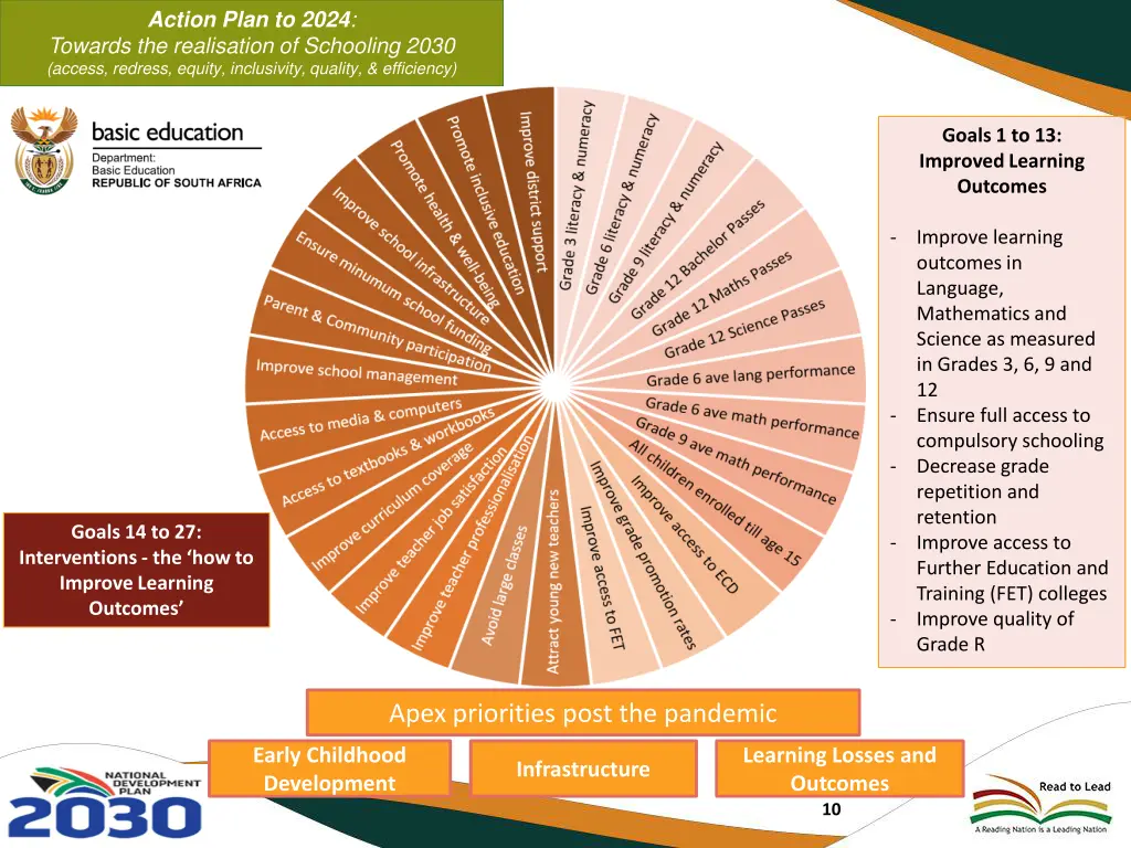 action plan to 2024 towards the realisation 1