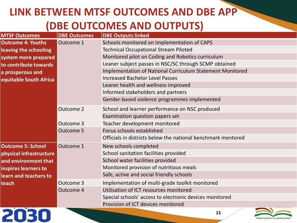 link between mtsf outcomes 2