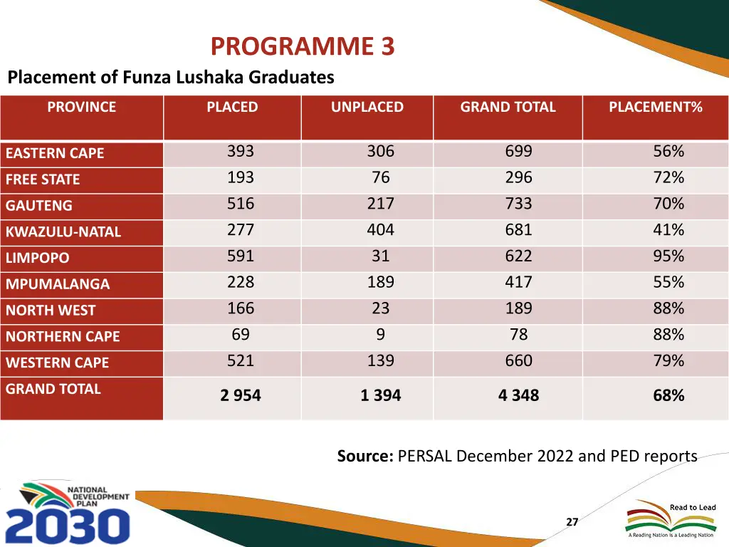 programme 3