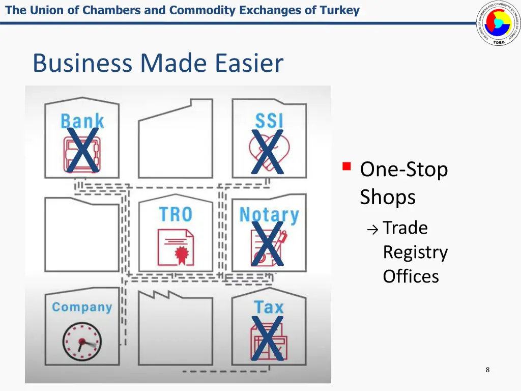 the union of chambers and commodity exchanges 7