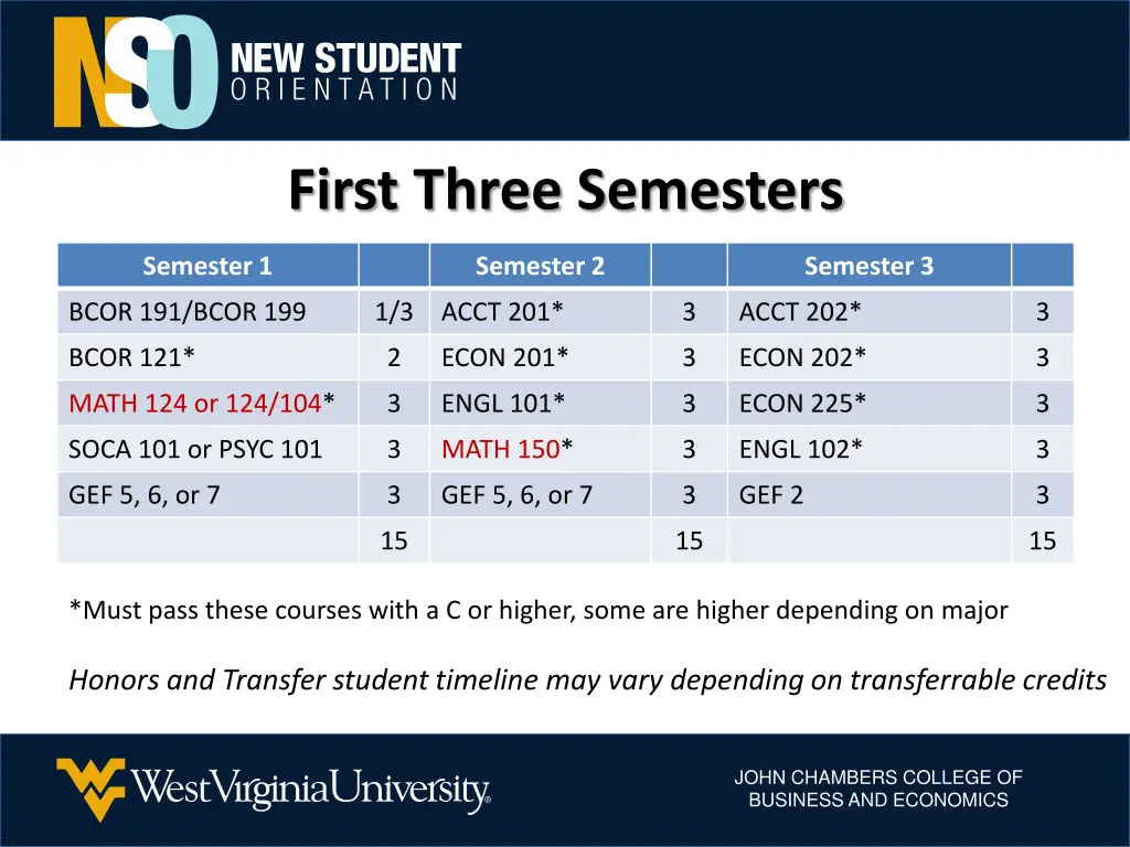 first three semesters