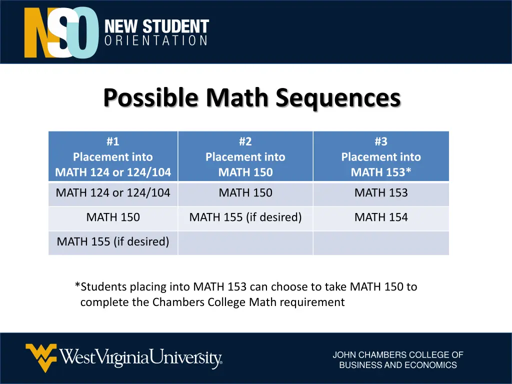 possible math sequences
