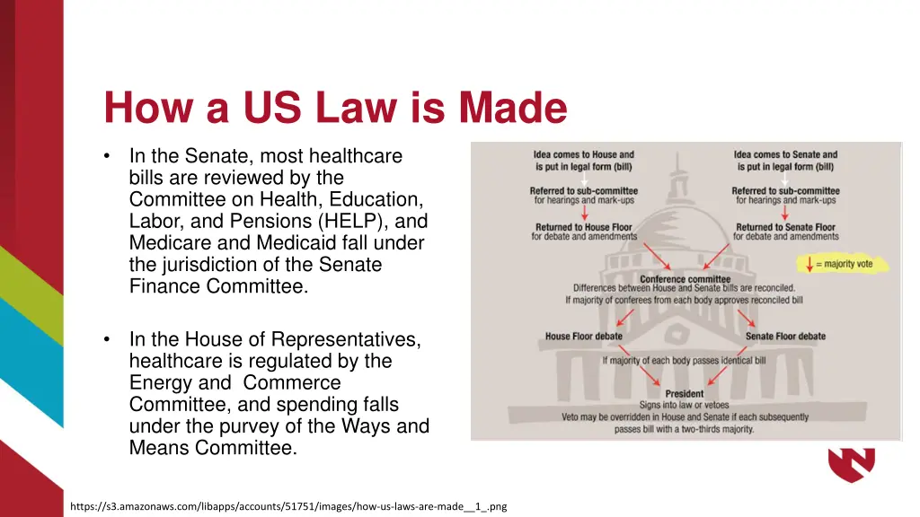how a us law is made 1
