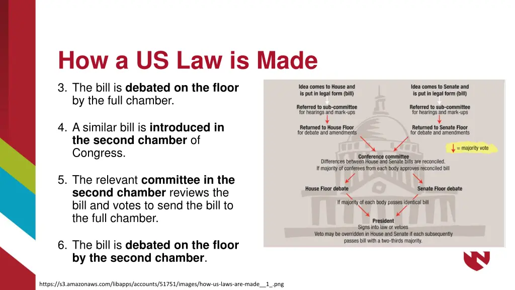 how a us law is made 2