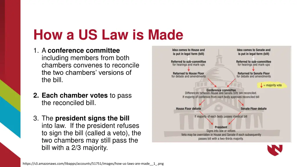 how a us law is made 3