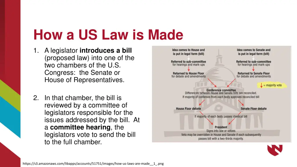 how a us law is made