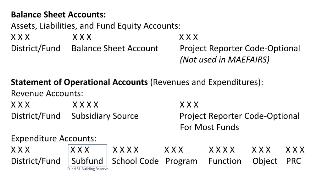 balance sheet accounts assets liabilities